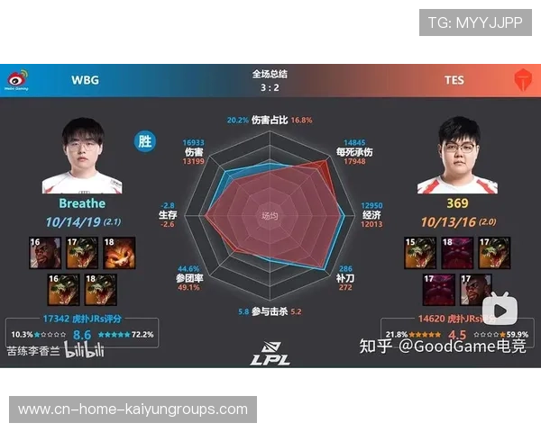 LPL季后赛临近，各队训练强度明显增加